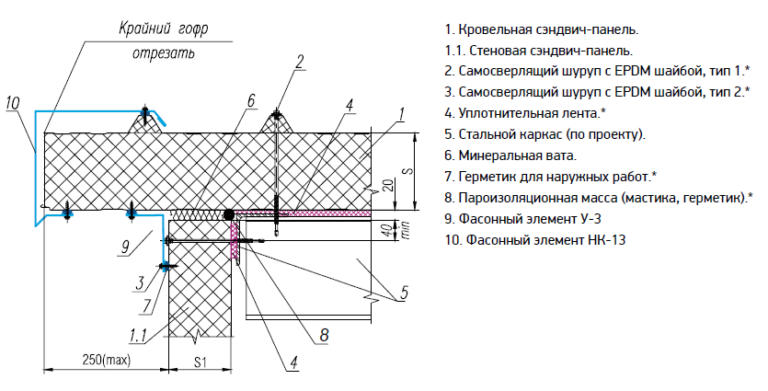 Рисунок на сэндвич панелях